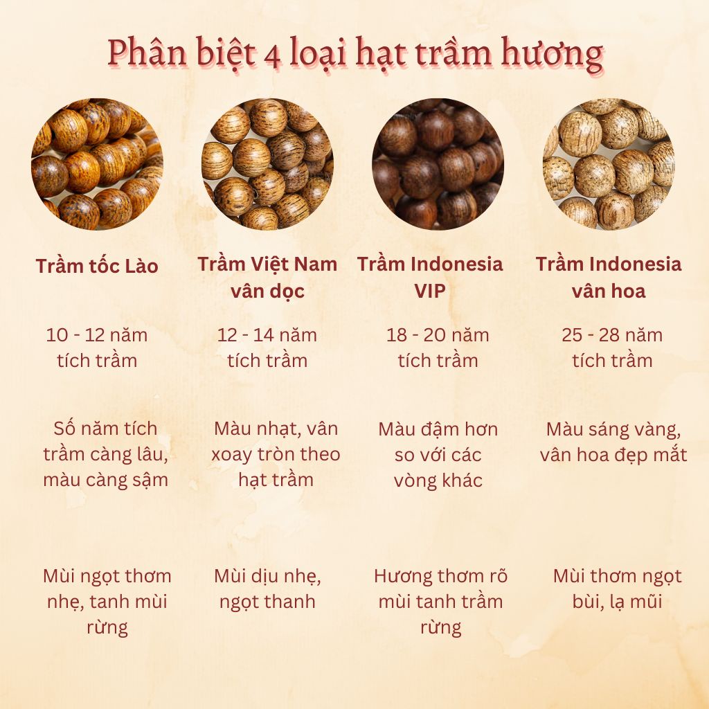 Vòng tay trầm hương 108 hạt Tỳ Hưu Việt Nam vân dọc Thiên Mộc Hương, trầm hương tự nhiên, số năm tích trầm trên 14 năm