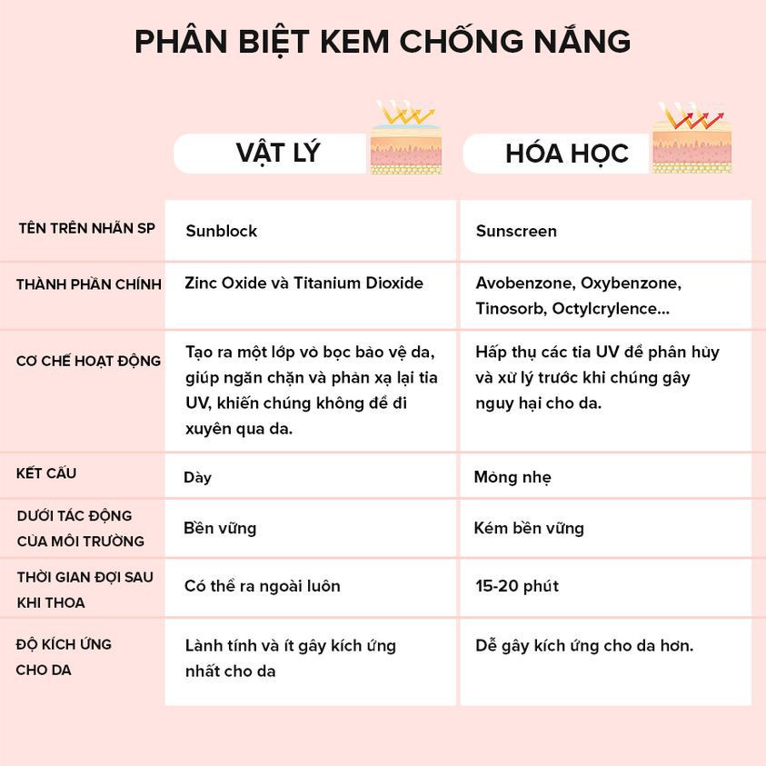 [PAULA'S CHOICE] Kem Chống Nắng Vật Lý Cho Da Dầu Nhạy Cảm Calm Mineral Moisturizer SPF 30 Normal To Oily 60ml (Mã 9170)