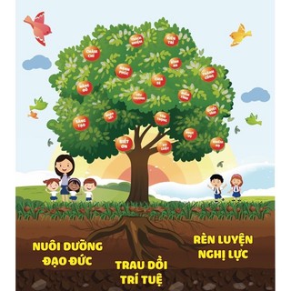 Cây kỹ năng sống - Trang trí lớp
