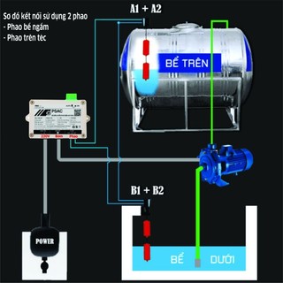 Bộ điều khiển phao điện an toàn chống giật PSAC-FS cho bồn, bể nước