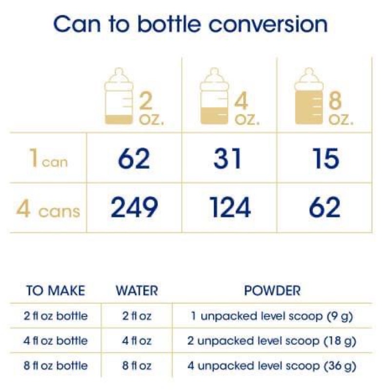 Sữa Nutramigen Mỹ hộp 357g chính hãng ✈️👶🏻 Cho bé dị ứng đạm bò