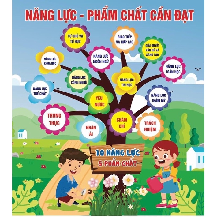 Bạt 10 năng lực,5 phẩm chất
