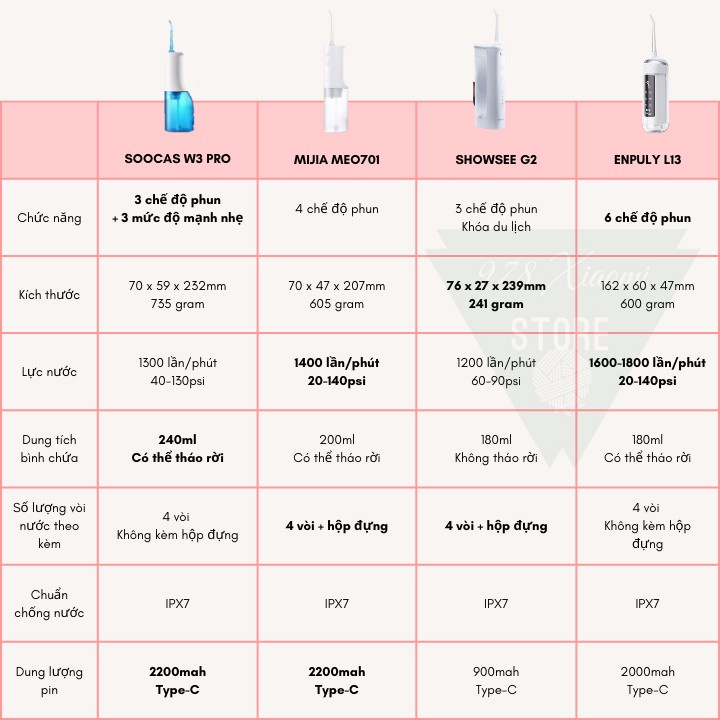 Máy tăm nước Xiaomi Soocas W3 Pro - Bình xịt vệ sinh răng miệng Xiaomi Mijia MEO701 - Xiaomi Mijia F300