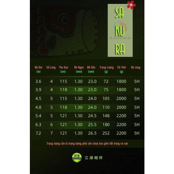 Cần Câu Hãng Song Bảo Sakura Xanh 5h