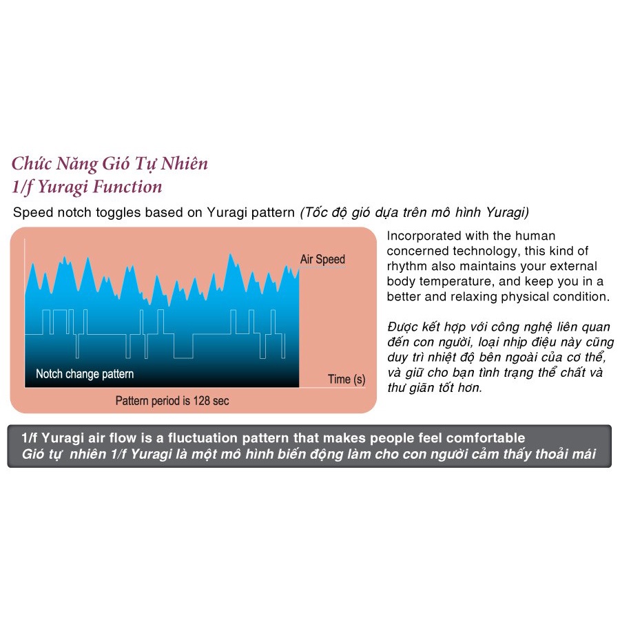 Quạt trần đèn LED KDK U60FW sang trọng động cơ DC tiết kiệm điện, gió tự nhiên 1/f Yugari, 3 cường độ ánh sáng