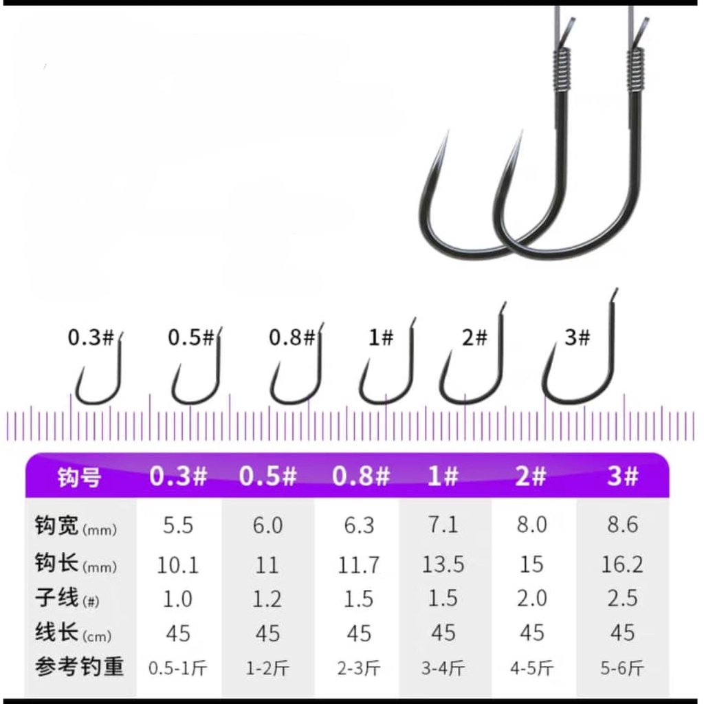 Lưỡi câu cá 2 lưỡi buộc sẵn , thẻo đôi 1 HỘP 10 CÁI Chuyên Dùng Cho Câu Đài , Lưỡi Câu Carbon Cao Cấp