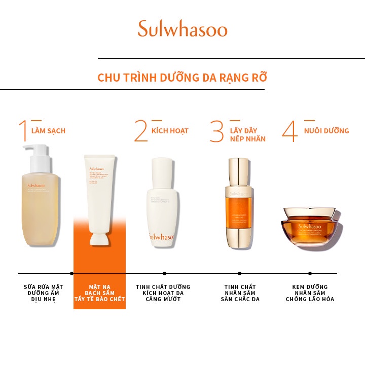 [NHẬP COSSUL150 -150K] Mặt nạ tinh chất Nhân Sâm trắng Gel Sulwhasoo White Ginseng Radiance Refining Mask 120ml