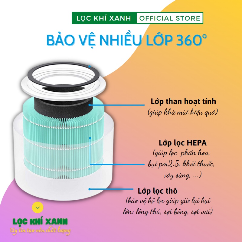 Lõi Lọc Không Khí Levoit Core 300, Core 300S. Bộ lọc Hepa 3 lớp hấp thụ độc tố giá rẻ chất lượng cao