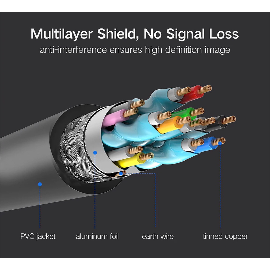 Dây Cáp HDMI Ugreen 1.4 Lõi Đồng 19+1, Độ dài từ 5-10m Ugreen