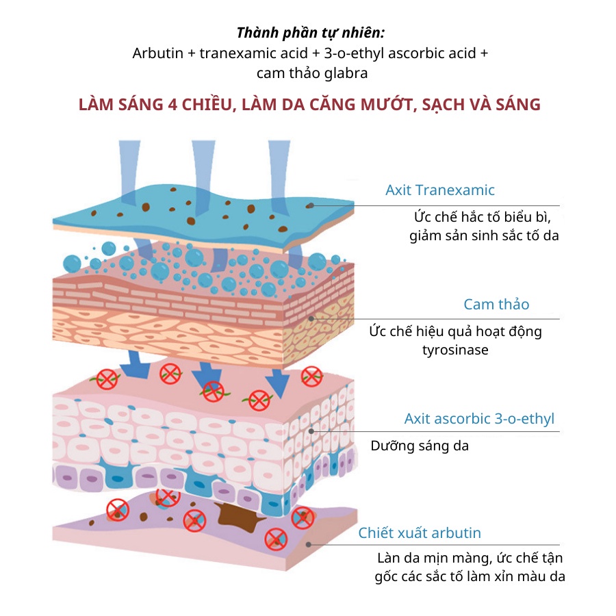 Serum trắng da, Serum arbutin Deleventh Serum giảm thâm sáng da kiềm dầu dưỡng ẩm phù hợp với mọi loại da (37ml)