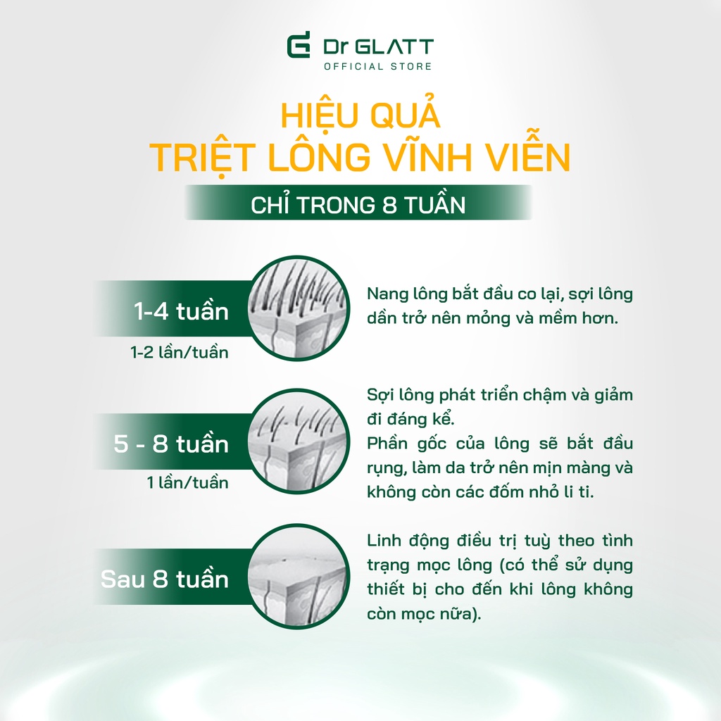 Set máy triệt lông mini đa năng và máy rửa mặt - triệt lông vĩnh viễn, trị mụn, tẩy trang, massage mắt DR GLATT