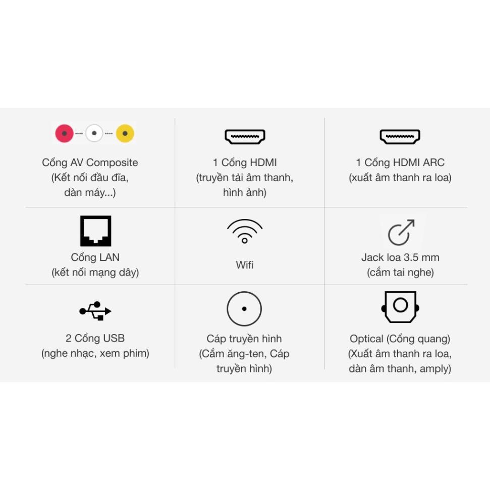 Smart TV Sony 50 icnh KDL-50W660G DEMEN