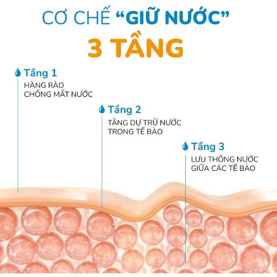 Kem Dưỡng Ẩm Da Mặt Chuyên Sâu Ngừa Lão Hóa  NEOAQUA 50gr