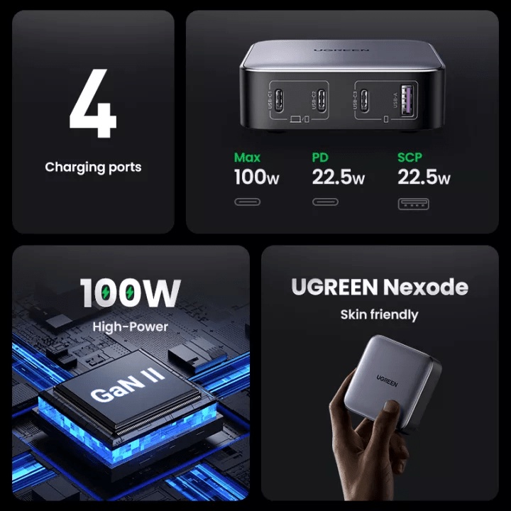 Sạc nhanh GaN 100W Ugreen 90736 3xUSB-C và 1xUSB-A Power Delivery 3.0