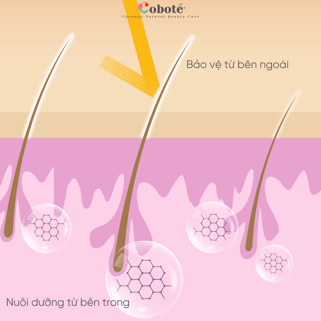 Serum Dưỡng Dài Mi & Mày Coboté - Mi Dài Trông Thấy Chỉ Sau 2 Tuần - Coco Miracle Eyelas