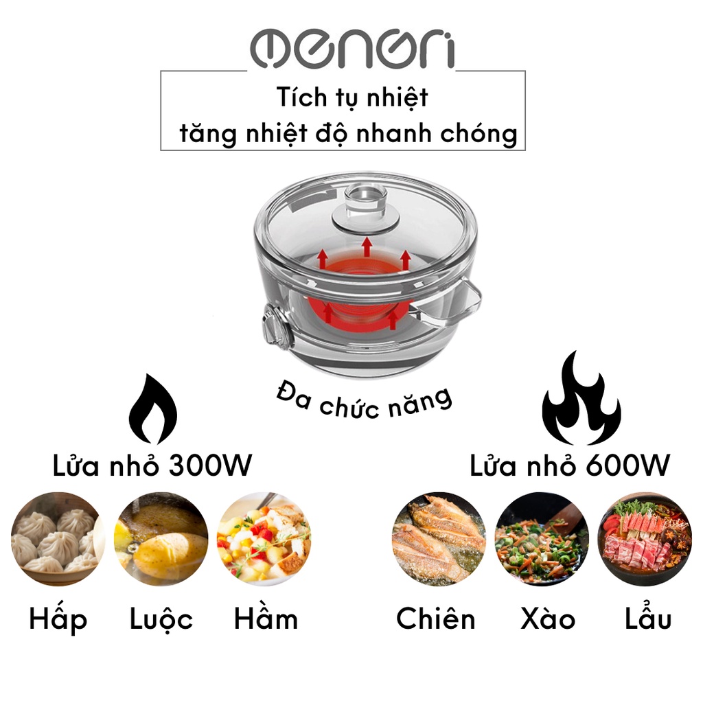 Nồi Điện Đa Năng OENON Nấu Lẩu, Chiên, Xào, Rán, Gia Dụng Nhà Bếp Thông Minh - BH 12 Tháng