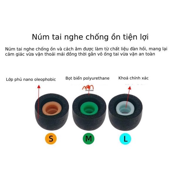 Tip - Núm Tai Nghe Sony WF-1000XM4