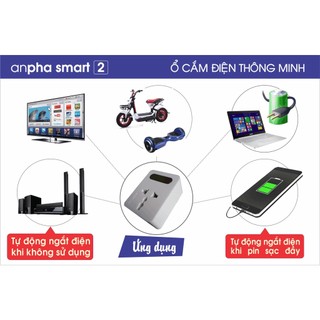 Ổ cắm điện thông minh Anpha Smart 2