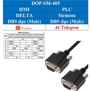 Cáp kết nối HMI Delta DOP với PLC