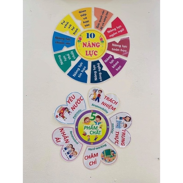 5 phẩm chất,10 năng lực