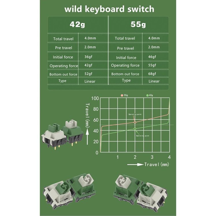 Công tắc bàn phím cơ TTC Wild Switch Linear 5 pin Switch 42g 55g | TTC Wind Linear 5 pin 48g