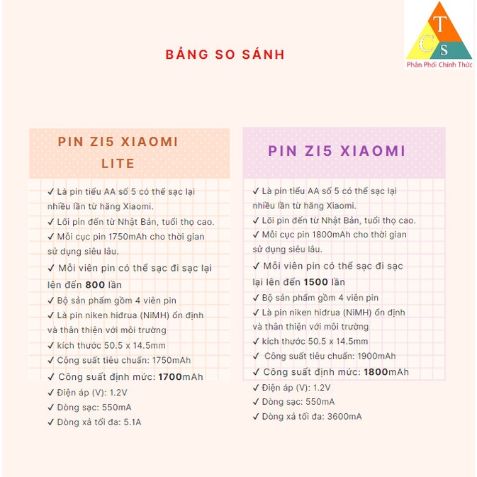 Pin AA Xiaomi Zi5 sạc được nhiều lần Zmi Lite AA512- Zmi AA511