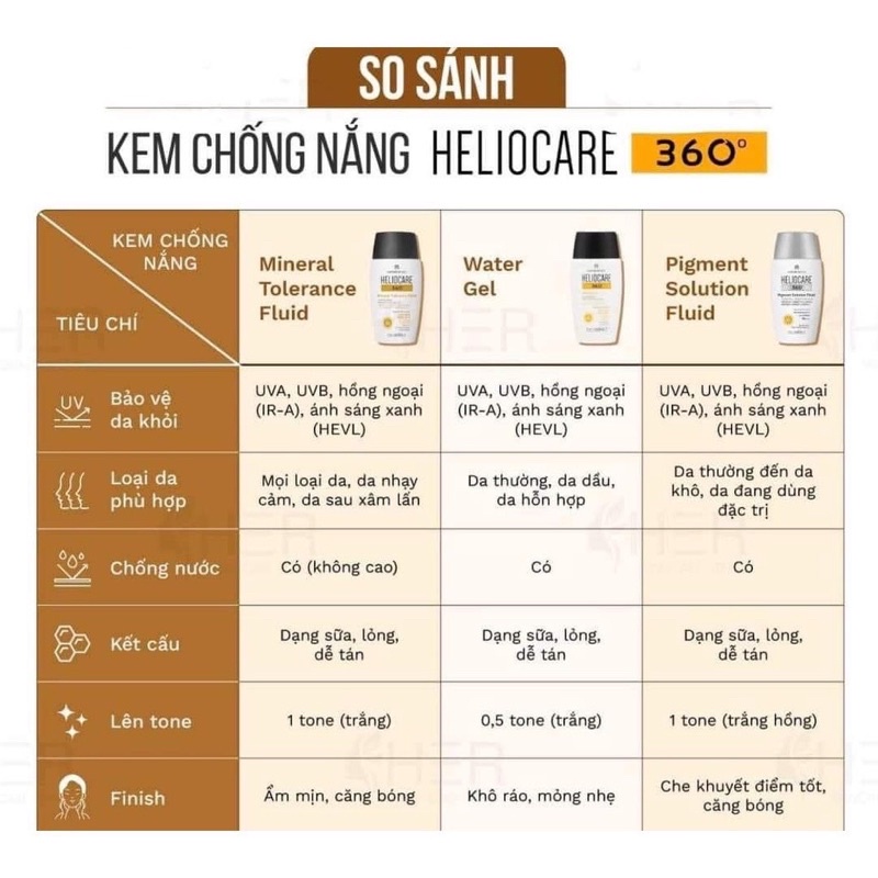 Kem chống nắng Heliocare
