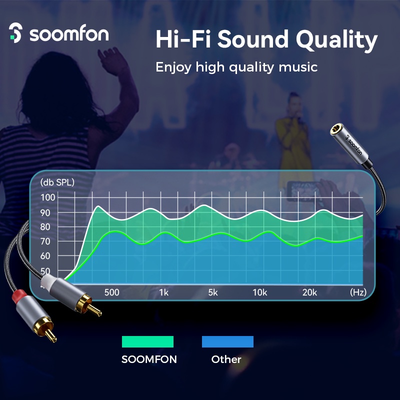 Cáp Âm Thanh SOOMFON 3.5mm Sang 2 RCA Mạ Vàng 24K Chất Lượng Cao