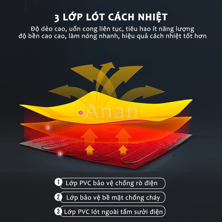 Massage Làm Ấm Bụng Giảm Đau Bụng Đau Lưng Cho Phụ Nữ Đến Kì,Chườm Nóng Giảm Đau Bụng Kinh Đai đeo thắt lưng