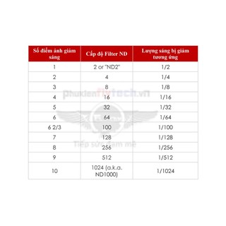 Combo 4 ND Mavic Mini 3/ Mini 3 pro – PGYtech