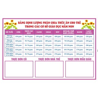 Decal Bếp Ăn- BẢNG ĐỊNH LƯỢNG & THỰC ĐƠN
