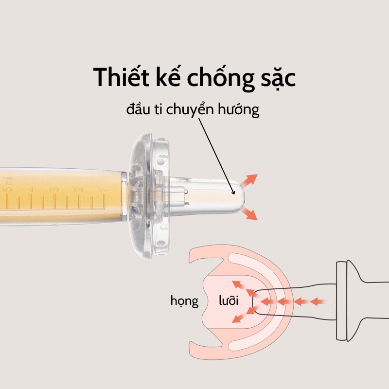 Ống Bón Sữa Cho Bé, Dụng Cụ Bón Thuốc, Sữa Bé Sơ Sinh Cao Cấp