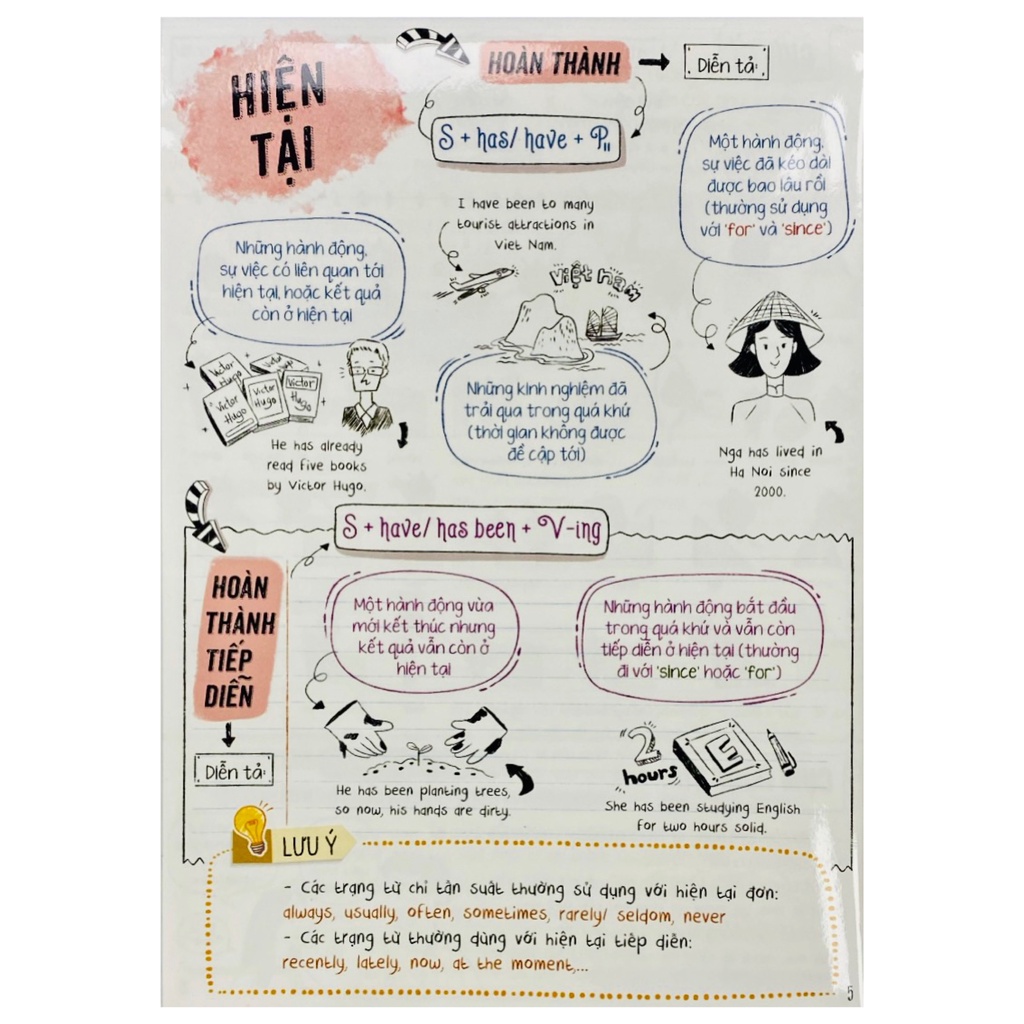 Sách - Infographic Hướng dẫn ôn thi Tốt nghiệp THPT Quốc gia môn Tiếng Anh