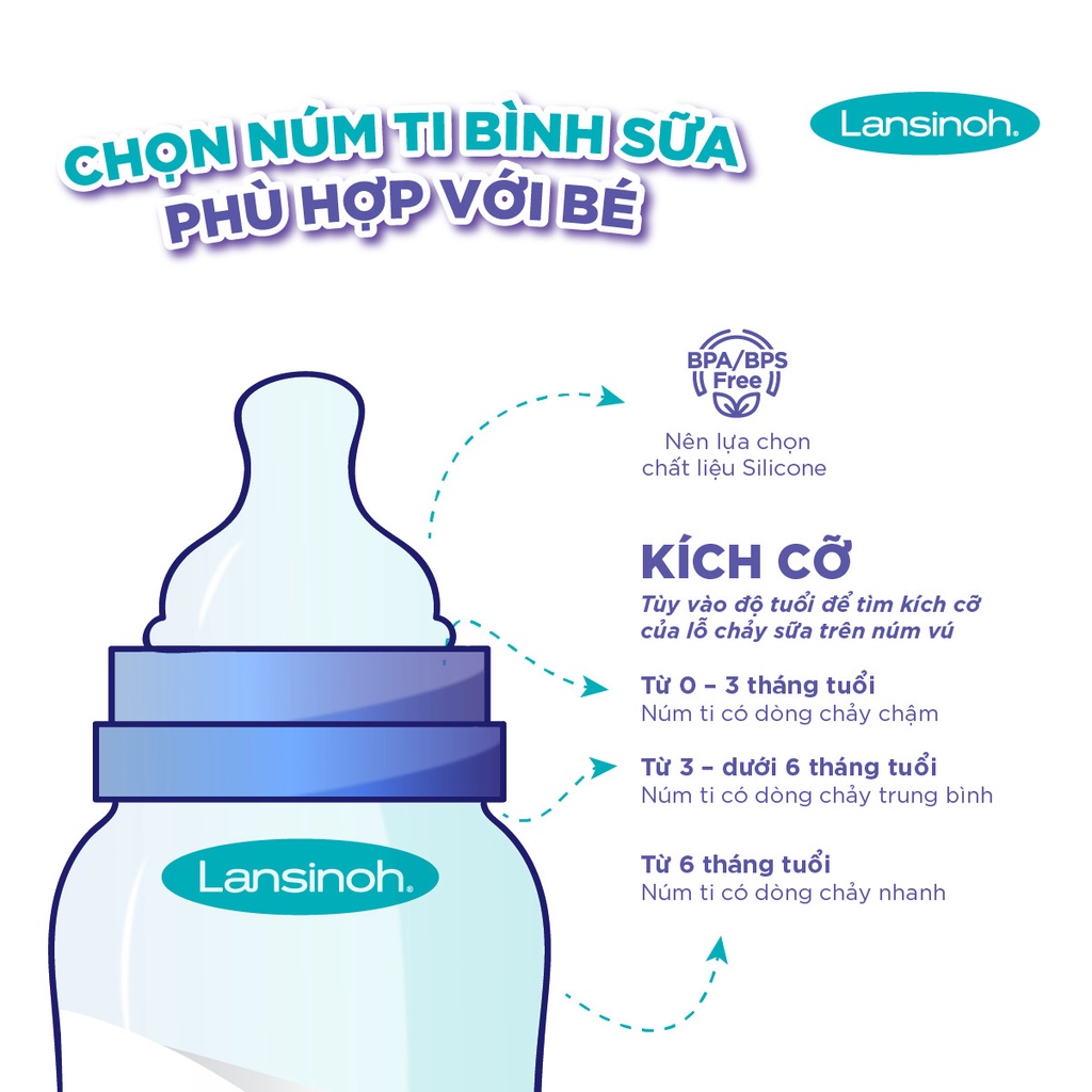 Bình Sữa Cổ Rộng Lansinoh Dung Tích 160ml