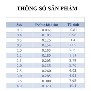 Cước thẻo câu cá Black Stream