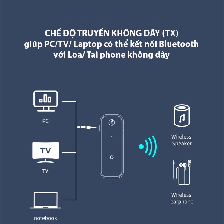 Bộ Thu Phát Bluetooth 5.0 C28 2 trong 1 có giắc cắm 3.5mm cáp sạc usb dành cho xe hơi -dc4987