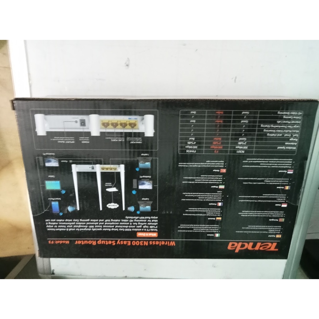 Bộ phát wifi 3 râu Tenda F3