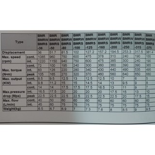 Motor thủy lực BMR