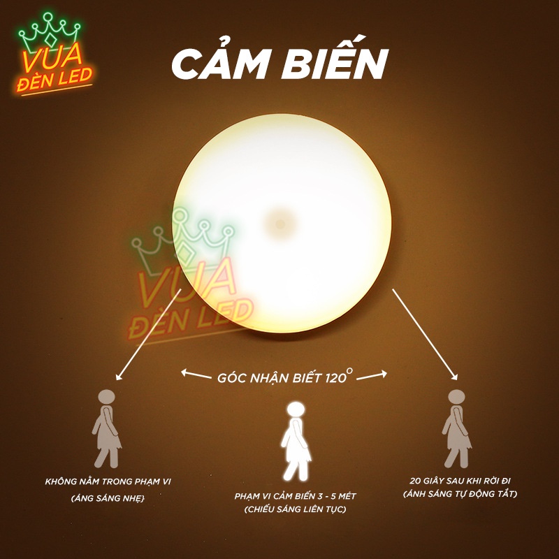 Đèn Cảm Ứng Chuyển Động Dán Tường, Led Tròn Cảm Biến Dán Hành Lang, Tủ Quần Áo, Phòng Ngủ | BigBuy360 - bigbuy360.vn
