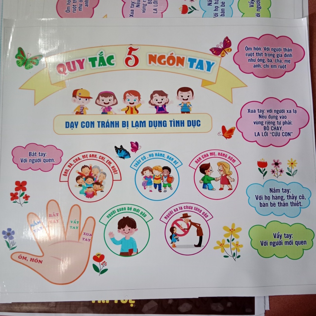 Quy tắc 5 ngón tay. Kích thước A0, chất liệu bạt lụa in đẹp.