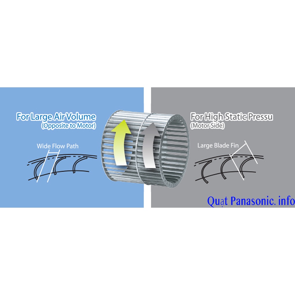 Quạt hút Cabinet Panasonic FV-18NS3 - Bảo hành chính hãng
