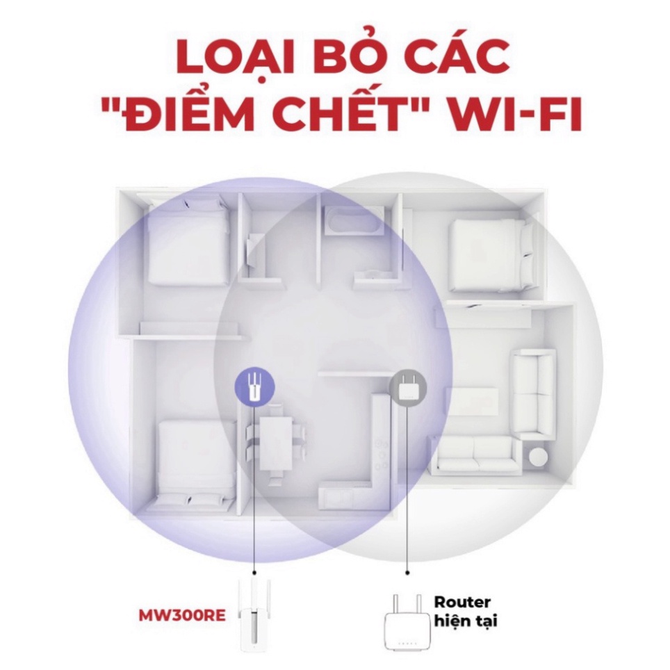 Bộ Mở Rộng Sóng Wifi Mercusys MW300RE Chuẩn N 300Mbps , Bộ Kích Sóng 4G | BigBuy360 - bigbuy360.vn
