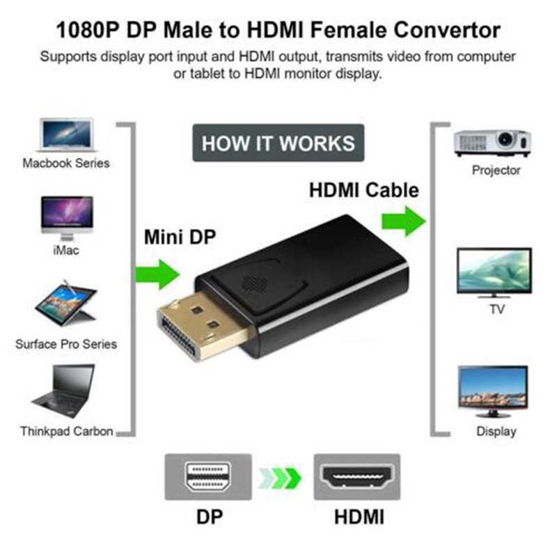 Cáp chuyển đổi DP Hdmi 4K cho Hdtv/ Pc