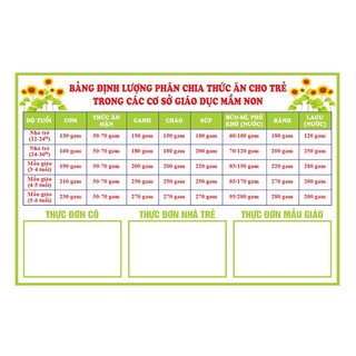 Decal Bếp Ăn- BẢNG ĐỊNH LƯỢNG & THỰC ĐƠN