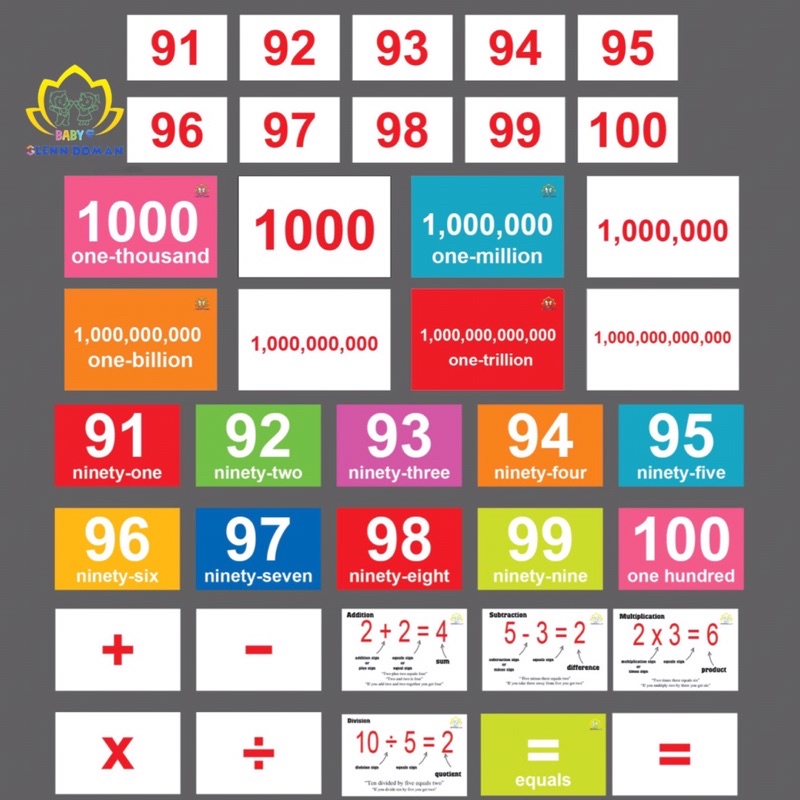 Thẻ Học Thông Minh Cho Bé 110 Thẻ Flashcard Số Đếm Tiếng Anh Glenn Doman chuẩn BABY GLENN DOMAN