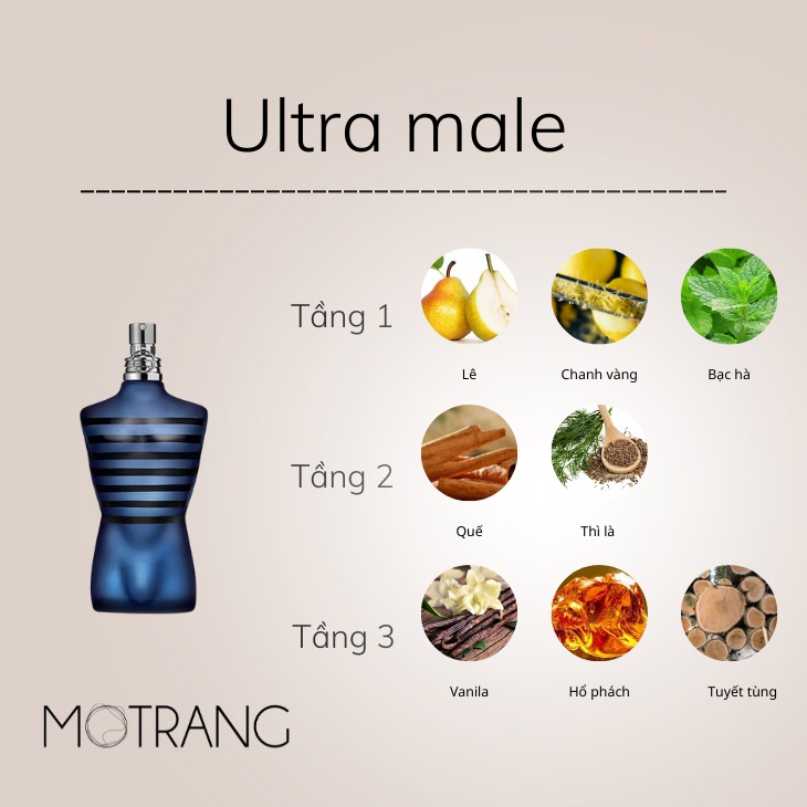 Nước Hoa Nam Jean Paul Gaultier Ultra Male Thơm Lâu Hương Dương Sỉ Phương Đông Cá Tính 125ml