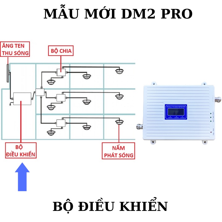 BỘ KÍCH SÓNG 3G,4G LTE CHO TẤT CẢ CÁC NHÀ MẠNG,Thiết Bị Kích Sóng Sử Dụng Dễ Dàng Cho Gia Đình Bị Mất Sóng Trong Nhà | BigBuy360 - bigbuy360.vn