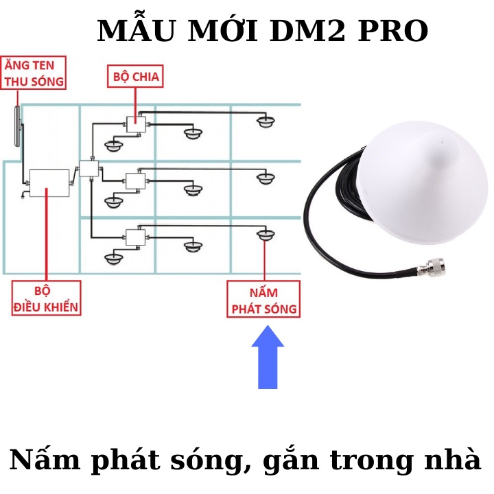 BỘ KÍCH SÓNG 3G,4G LTE CHO TẤT CẢ CÁC NHÀ MẠNG,Thiết Bị Kích Sóng Sử Dụng Dễ Dàng Cho Gia Đình Bị Mất Sóng Trong Nhà | BigBuy360 - bigbuy360.vn