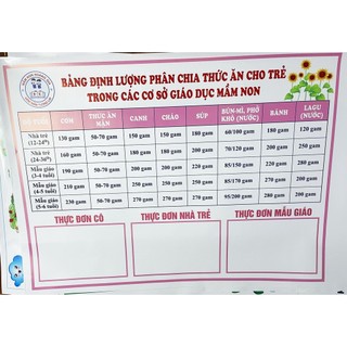 Decal Bếp Ăn- BẢNG ĐỊNH LƯỢNG & THỰC ĐƠN