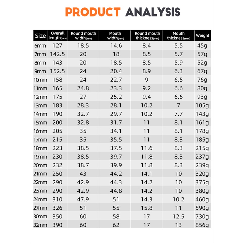 Cờ Lê Điều Chỉnh Mô-Men Xoắn 8-24mm Thông Dụng Cho Xe Máy Và Ô Tô